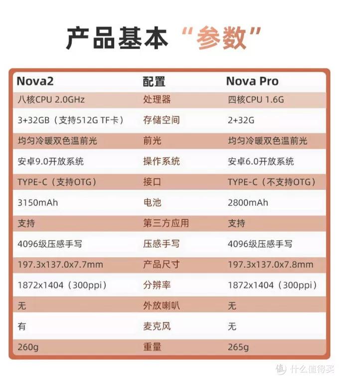 轉載]文石boox nova2 電紙書使用測評，感受及一些使用方法乾貨- 文石 