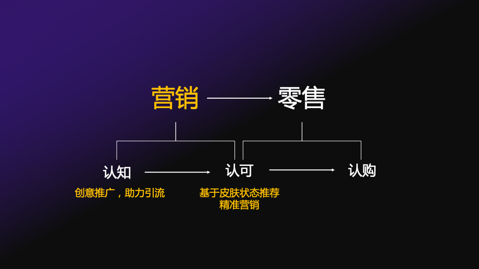 《旷视推出FaceStyle解决方案 用AI激发美业增量市场》