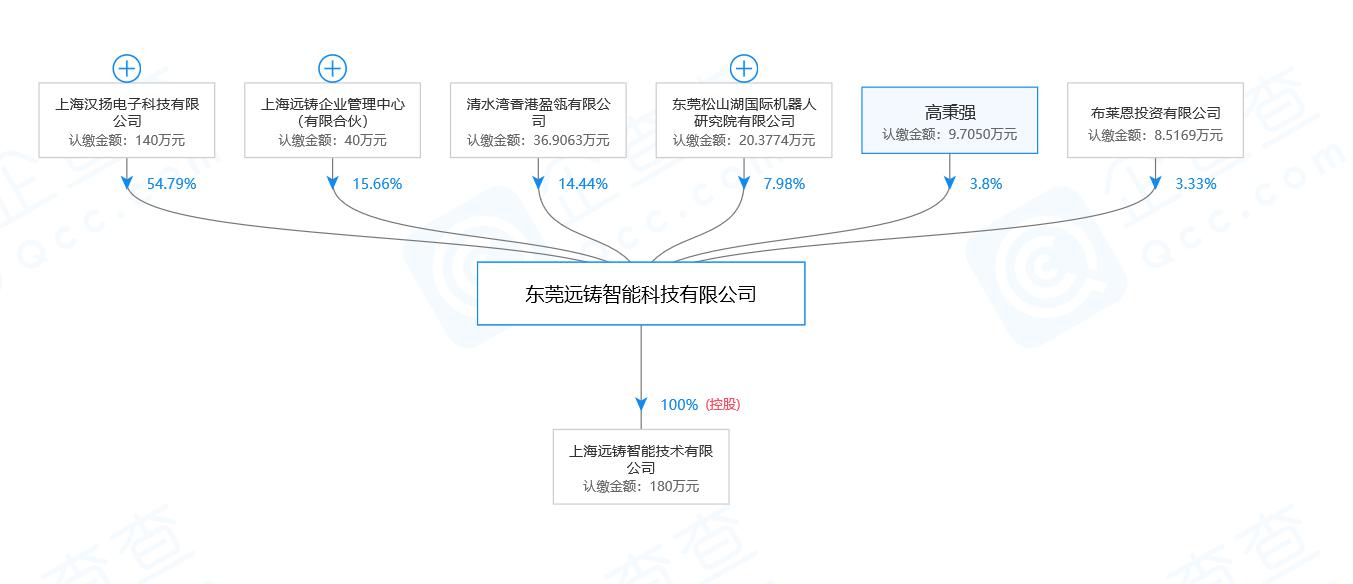 查人口企业信息_常住人口信息表(2)