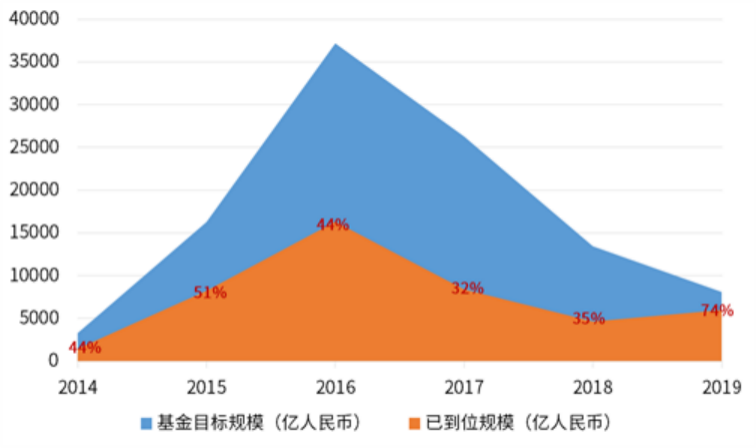 流动人口的定义_透过疫情分布图看不同城市人口流动性的强弱(3)