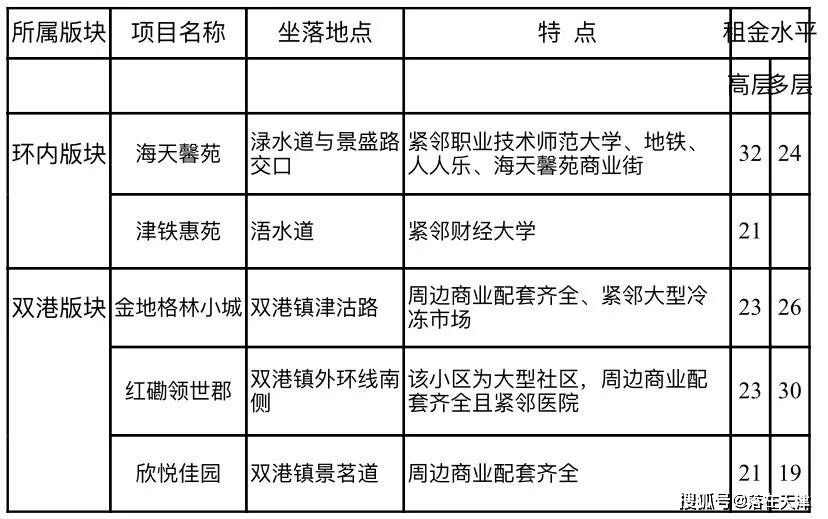 租房产生的房租计入GDP吗_通胀之忧 从高房价到高房租到高物价