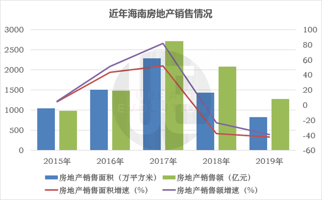 泰州去掉房地产gdp能排第几_2016年GDP增长6.7 房地产多项数据创历史新高