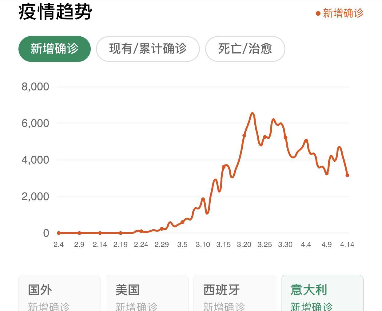 美洲全部人口_美洲人口分布图(3)