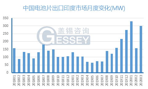 中国现在有多少人口2020_2020年3月中国出口数据分析报告 简版