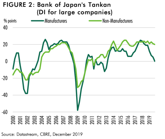 日本gdp构成_日本gdp到达美国70(2)