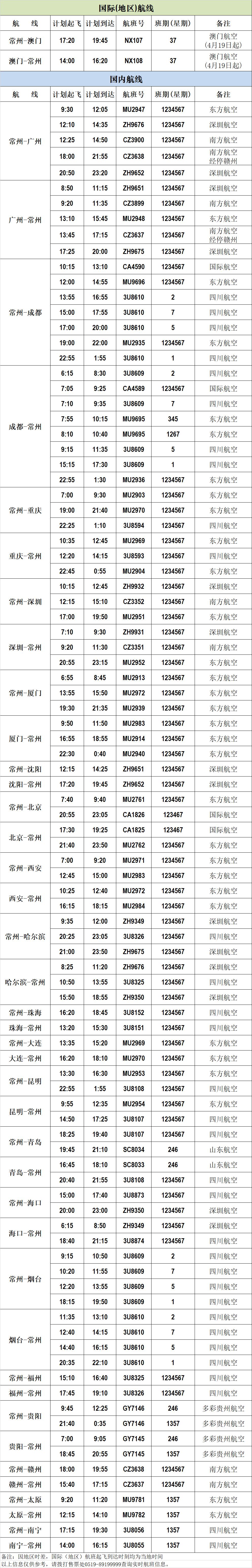 2020年二季度常州市_2020年常州市轨道公司第四季度第一次公开(社招)招聘信息公告