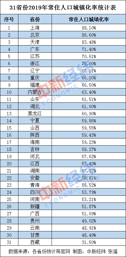 北京人口负增长原因_常住人口出现负增长北京正在“变老”