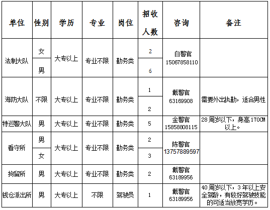 瑞安市14 35周岁常住人口_人口普查