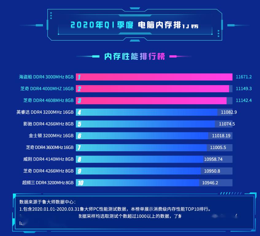 内存品牌排名_手机内存不足图片(2)