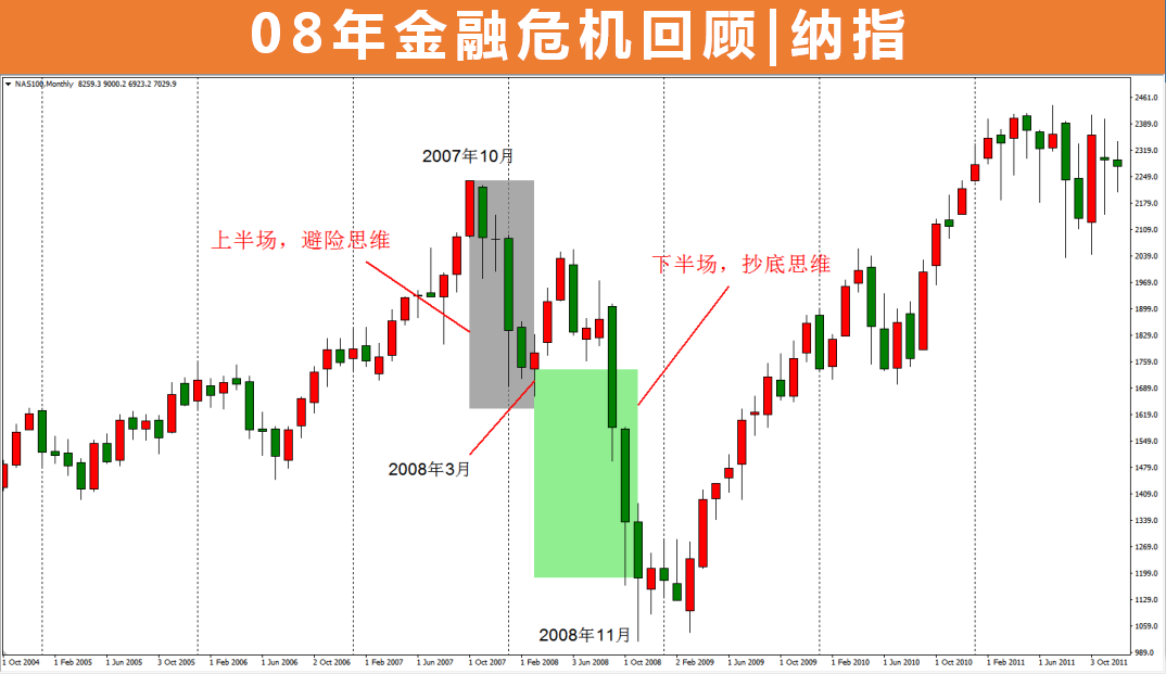九一一事件后美国经济总量_美国九一一(3)