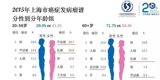 上海乳腺科排名_上海乳腺专家排名(3)