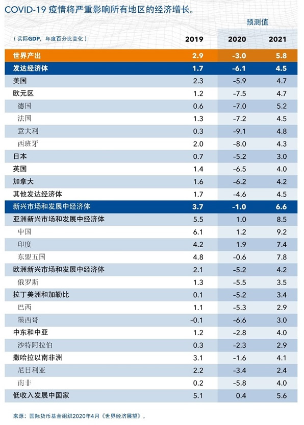 2个德国gdp对比_20国三季度GDP增速对比 中国 德国 日本 英国 美国 韩国 意大利(2)