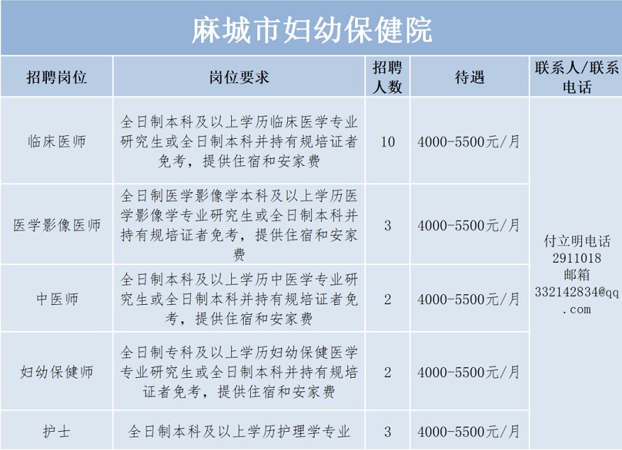 麻城市2020年户籍总人口_麻城市人民医院