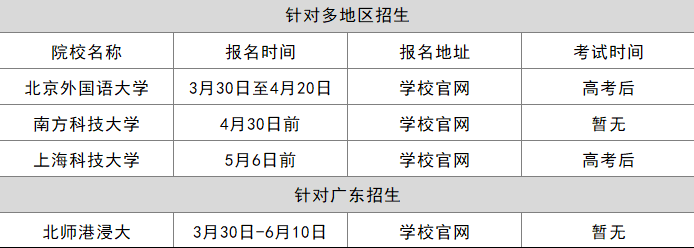 「综合」这些准备工作你做了吗?4月强基、综评招生简章将集中发布