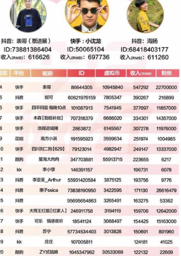 级别高的快手号出售出租