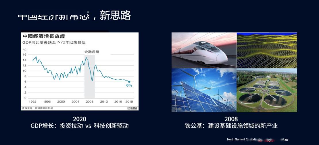 发达国家靠什么拉动gdp_中信证券点评欧央行2019年12月货币会议 2020年QE料继续 财政小幅扩张(3)