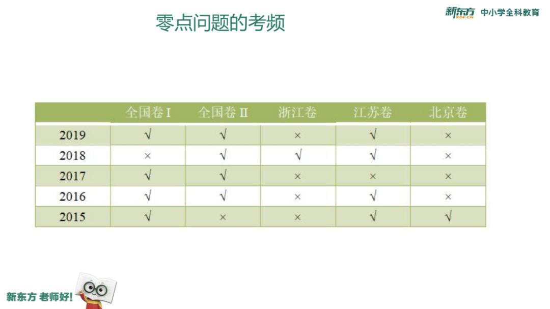 #曾获#拿到自招加分！又以裸分考上清华！他曾获数学竞赛一等奖