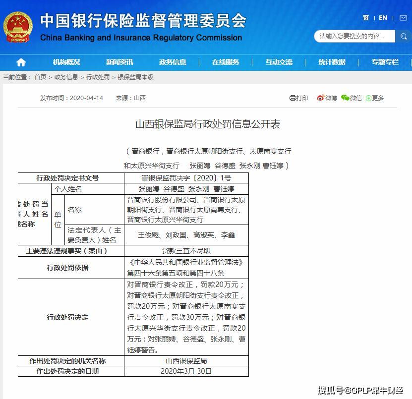晋商银行及三家支行因贷款三查不尽职被罚90万元