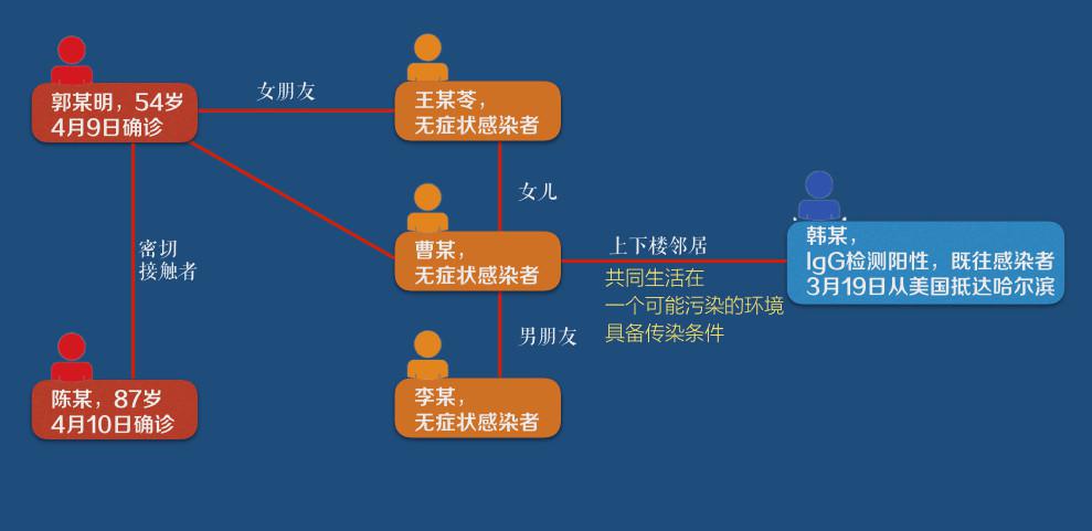 实际感染人口_hpv感染图片(2)