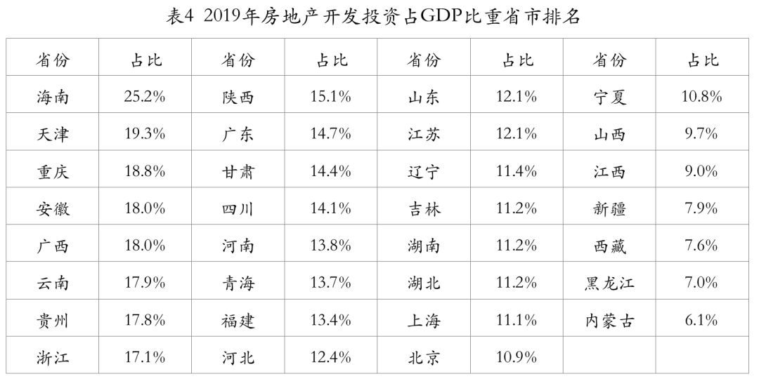 2019年海南gdp_2020海南gdp统计图(3)