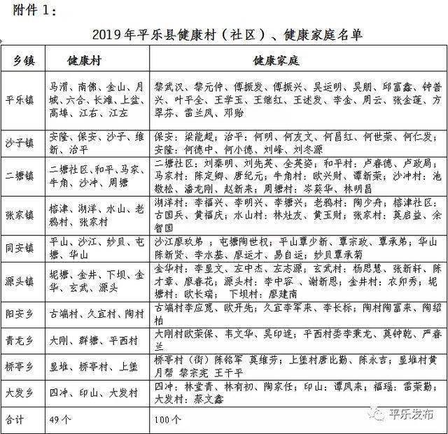 桂林市平乐县2019年GDP_桂林市平乐县二塘工业