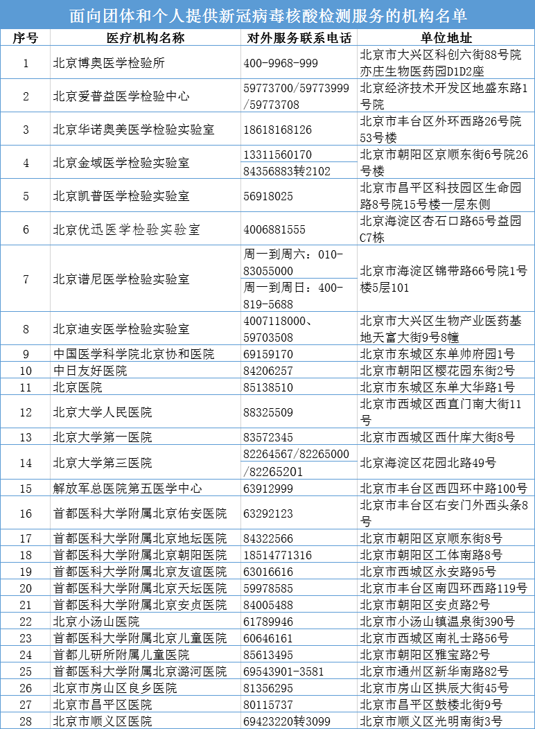 北京外来人口生育服务联系单_北京市外地来京人员生育服务联系单办理2017(3)