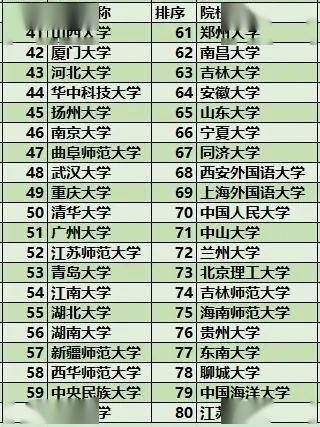 教育专硕排名_虎硕教育(2)