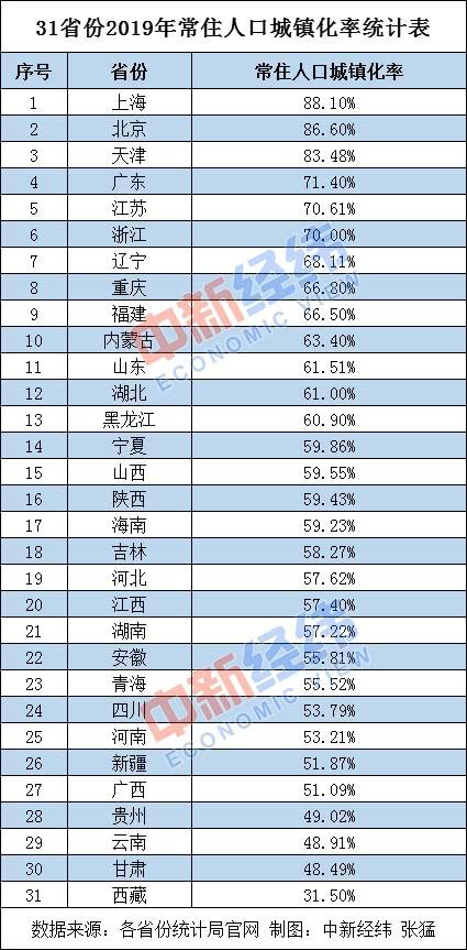 浙江常住人口_常住人口登记卡(2)