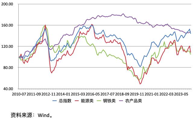 疫情后国外gdp走势_肺炎疫情下国内外经济金融走势(2)