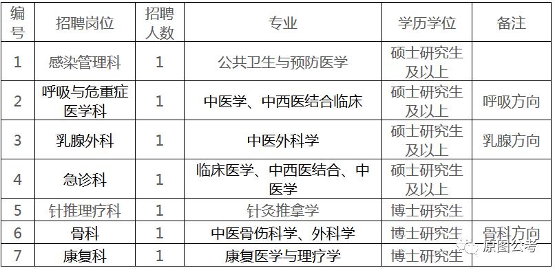 我国硕士学历人口_2020年人口学历饼图(3)