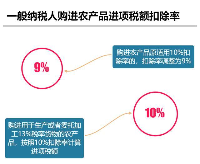 人均税负_供给弹性与税负分摊图