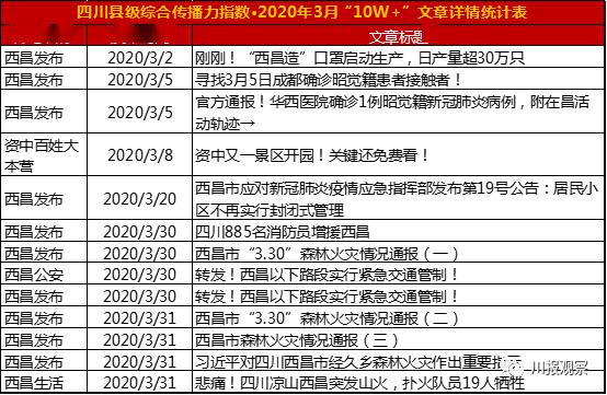 凉山州宁南2020GDP_完整版 2020年四川21市州GDP数据来了,快来看凉山排第几(3)