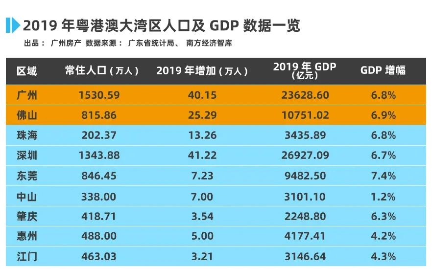 双城市常住人口多少_常住人口登记表