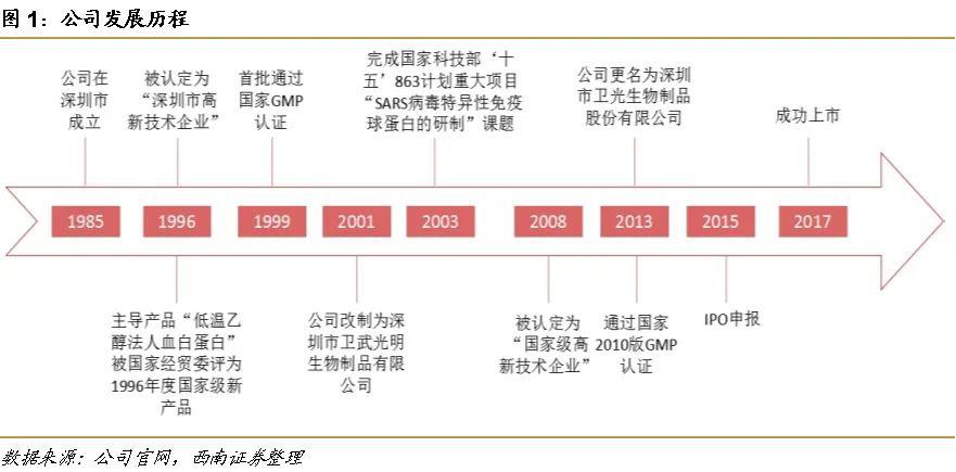 生物科技公司注册主营业务选择 5cc4e0a4efc34eb4ab5243d55769069a.jpeg