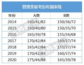 消息资讯|扩招之下国家线不降反涨？出线了，你要做些什么呢？