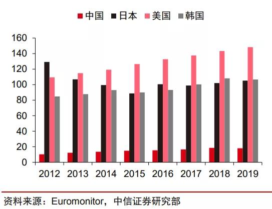 各国人均储备_各国国旗