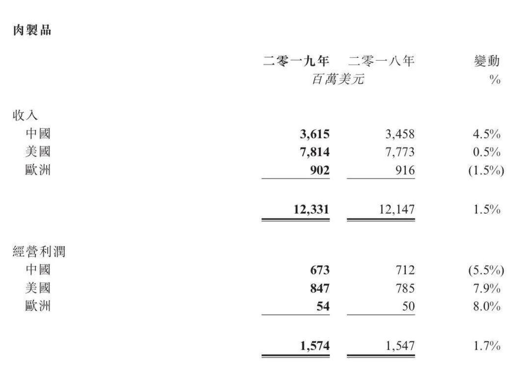 集中感染，致640人确诊，1人死亡！美国这家超大