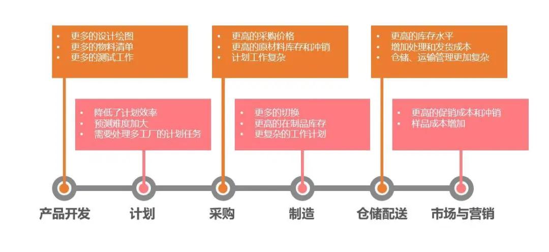 内衣行业数据_大数据图片(2)