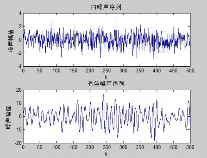 失眠研习社 | 听白噪音对改善失眠有帮助吗?