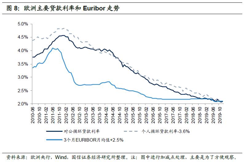 银行定期利率与gdp的关系_低利率能化解美国的债务问题吗