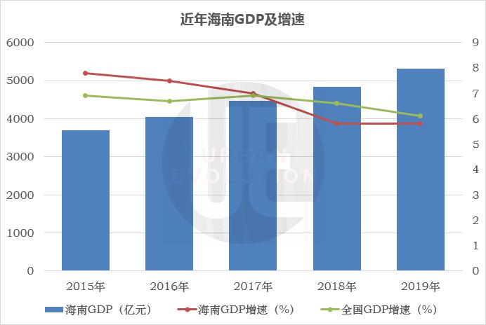 2019年GDP长沙主动挤水_沁园春长沙(2)