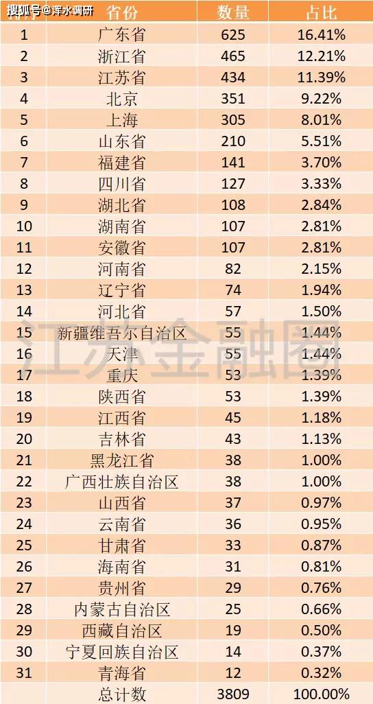 2020年一季度南京各_2020年GDP十强城市:南京首次入榜(2)