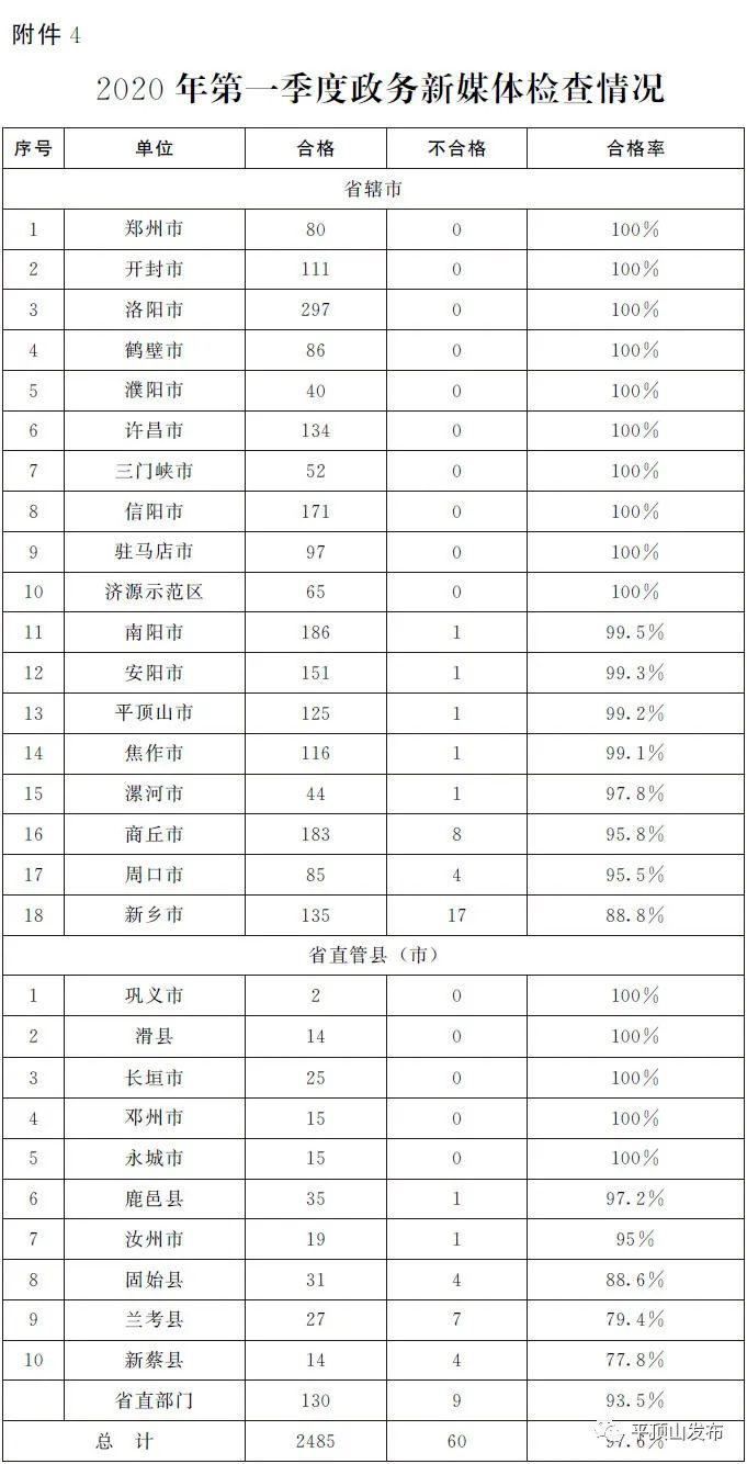 河南省2020年第一季G_2020年河南省招兵照片(2)