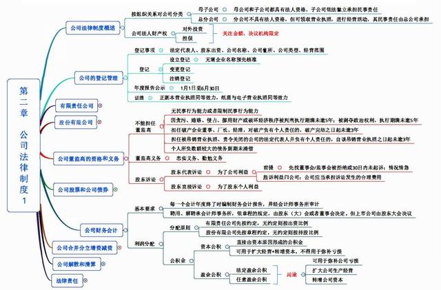 2020中级会计复习资料！完整版无偿分享，我靠它一次通过中级考试（最新发布）