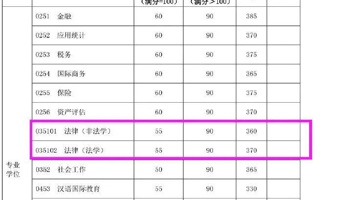 html 复旦大学2020年硕士研究生招生考试考生进入复试的初试成绩基本