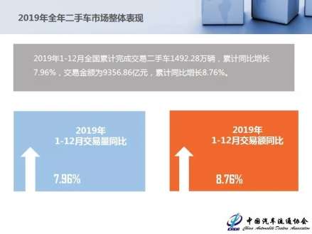 瓜子二手车：二手车抗经济周期效果凸显 疫后有望高速增长-科记汇