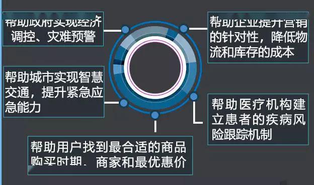 『数据库』哪些专业毕业薪酬更高? 未来10年最值得期待的新产业, 人才紧缺!