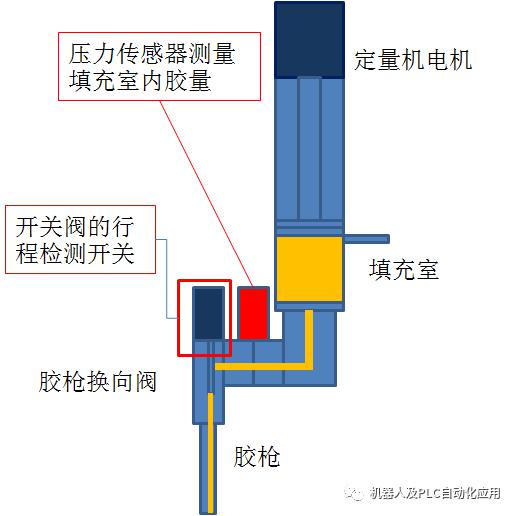 气动胶枪