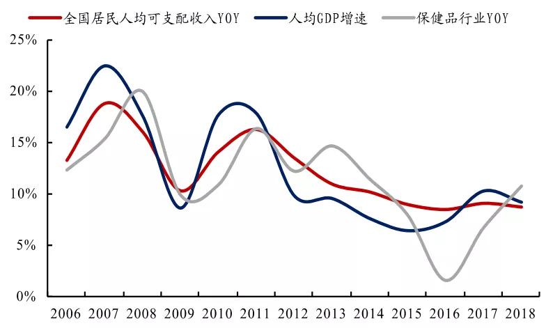 汤浦gdp_中国gdp增长图(3)