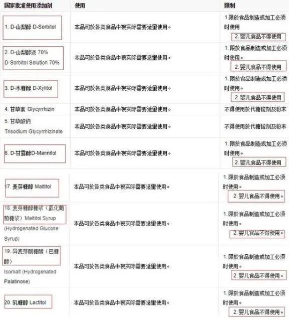 孩子:都具有这些特点,你为孩子选对了嘛?真正适合给孩子吃的零食